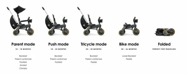 Doona Liki Trike S3 - Görsel 7